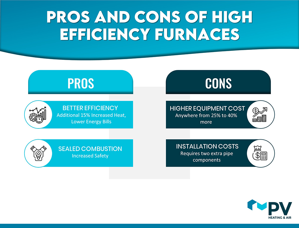 PROS-AND-CONS-OF-HIGH-EFFICIENCY-FURNACES